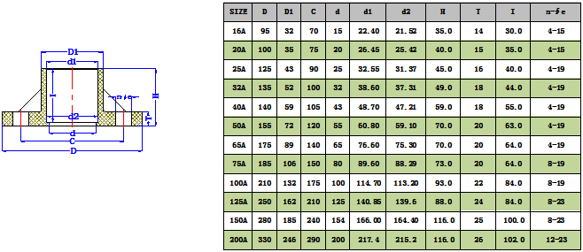 1745315468886834.png UPVC一体式法兰(JIS) -1.png