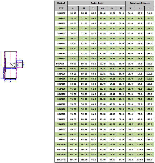 1745315782388178.png UPVC异径三通(JIS)-1.png