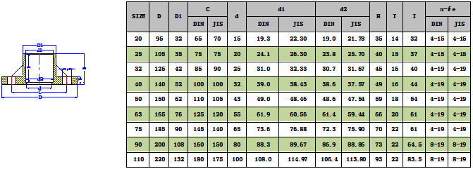 1745911253406953.png PPH一体式法兰(DIN) -1.png