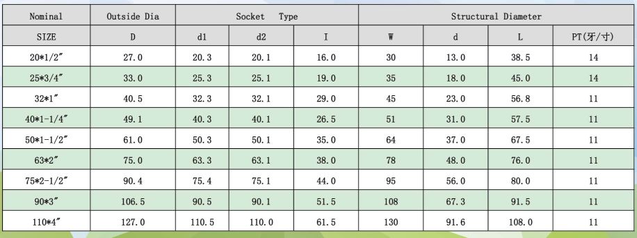 1745913680862880.jpg CPVC外牙直接(DIN) -2.jpg