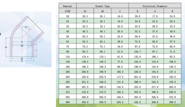 CPVC45°弯头(DIN) -1.jpg