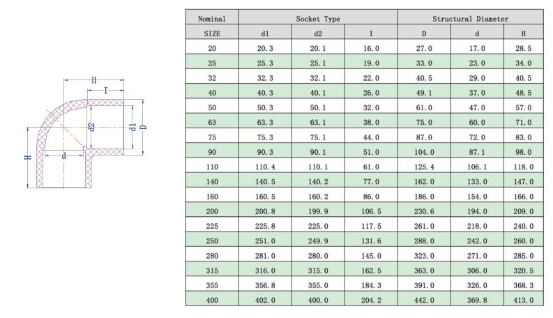1750148613893429.jpg CPVC90°弯头(DIN) -1.jpg